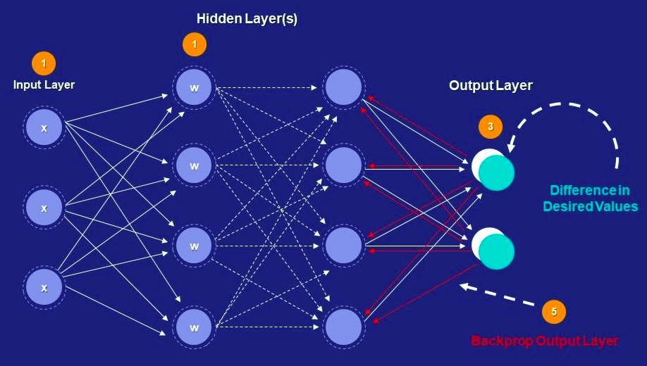 The Dude with his Rug